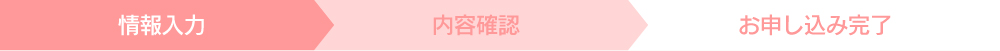 お問合せチャート